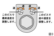 ビスで調節