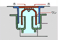 お風呂の水が流れにくい