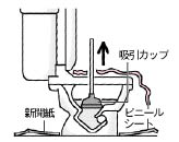 トイレがつまったら